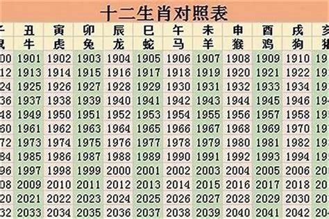 06年生肖|06年属什么生肖年 06年属什么生肖年什么命